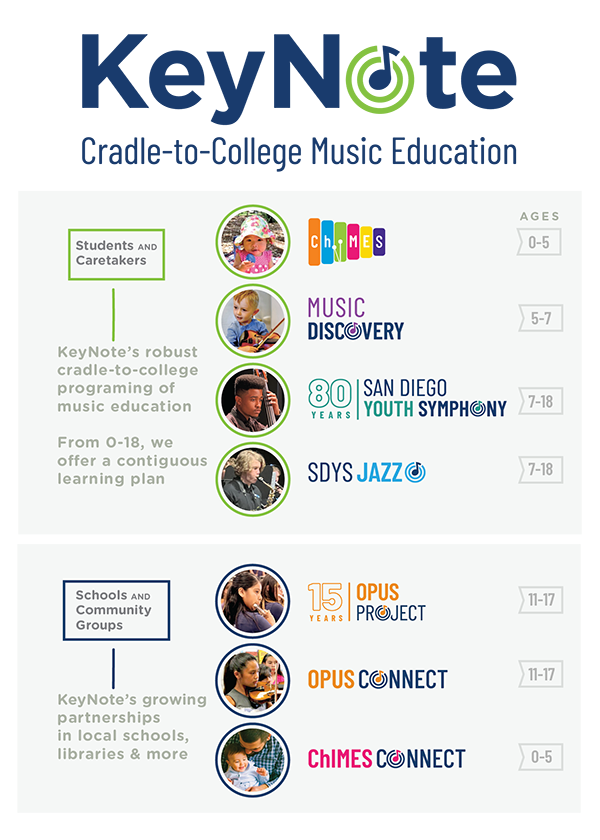KeyNote_Initiative 2025-SMALL
