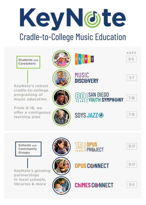 KeyNote_Initiative 2025-SMALL